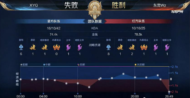 素的低射 素的低射